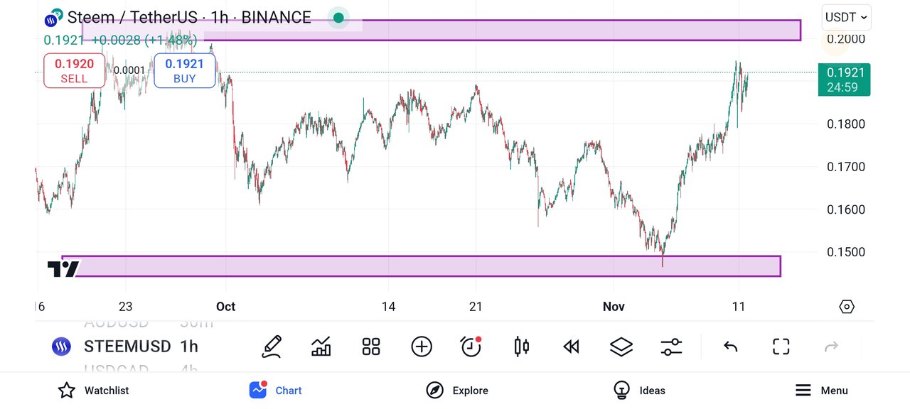 Screenshot_2024-11-11-18-35-02-509_com.tradingview.tradingviewapp.jpg