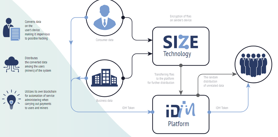 Image result for ideal Digital Memory ico