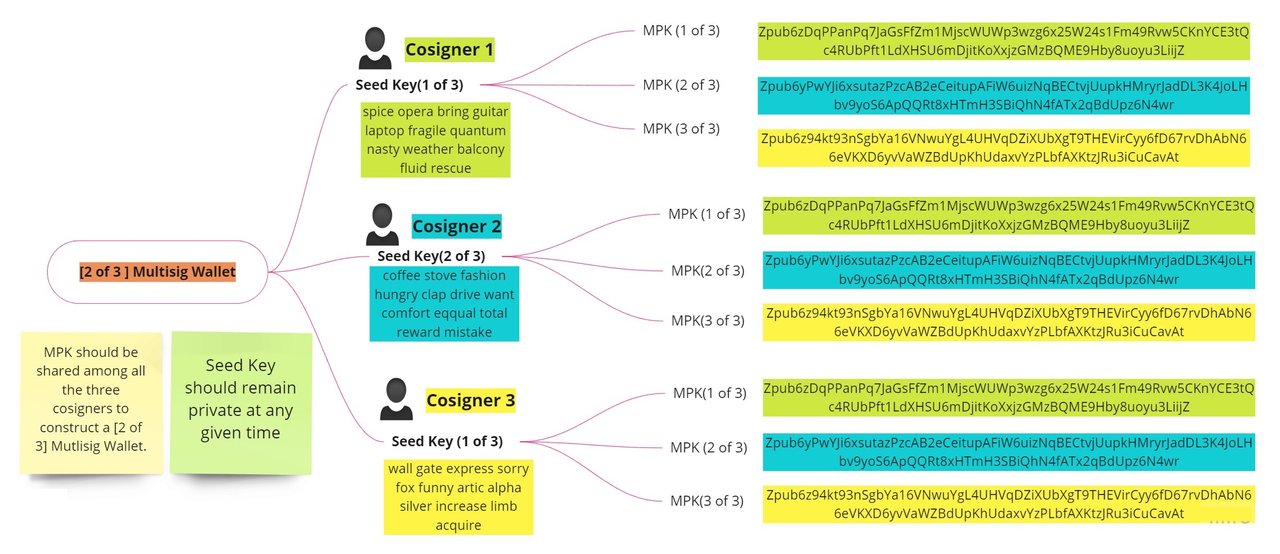 Customer Journey Map (Timeline) (19).jpg