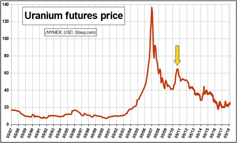 042 Uranium futures.jpg