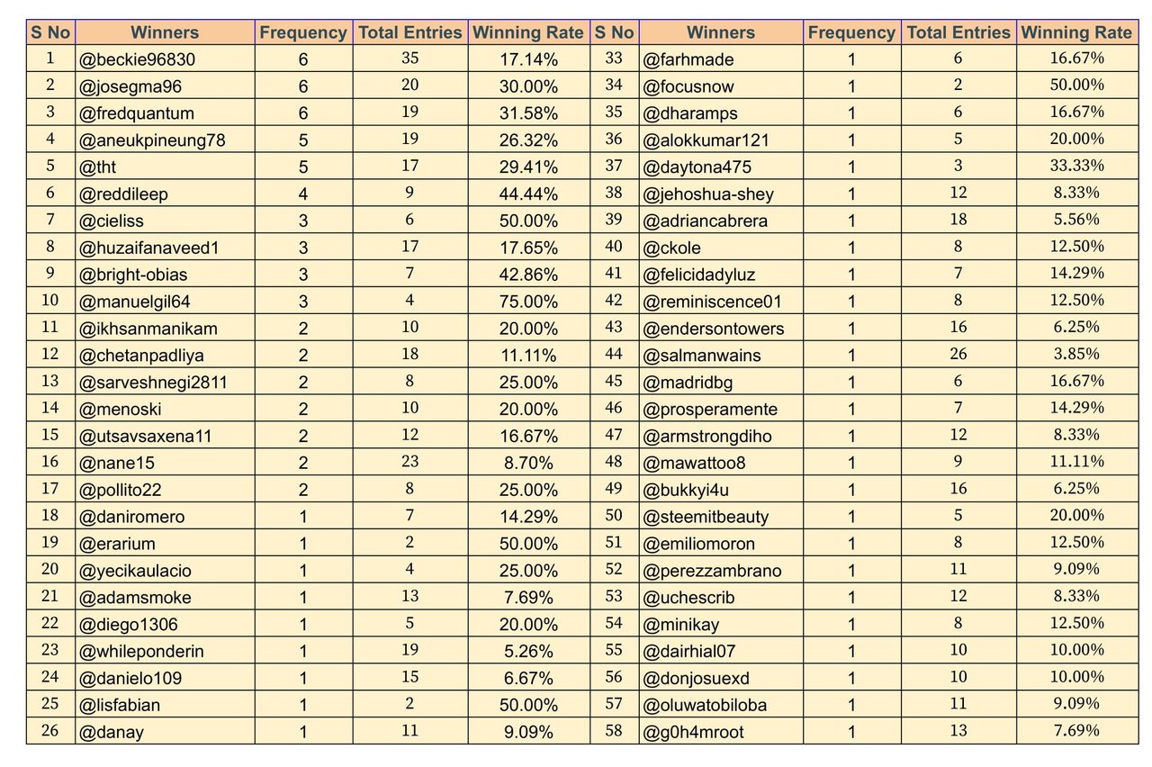 Season3-Winners (1)-1.jpg