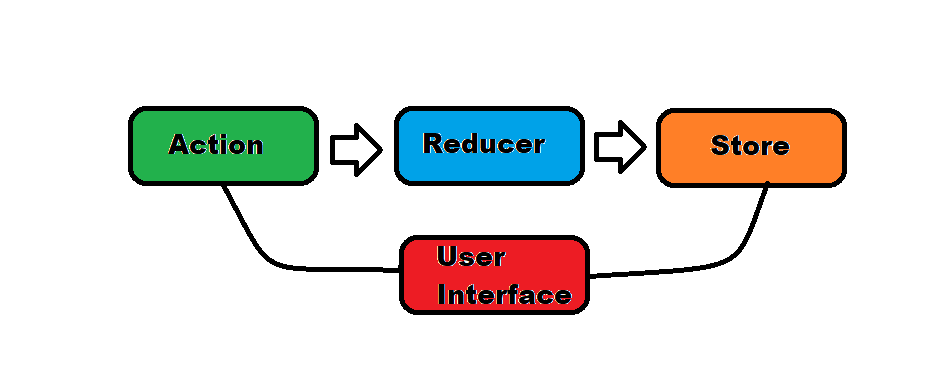 redux-circle.png