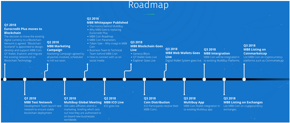 MB8 ROADMAP.PNG