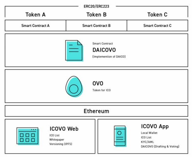 Service Overview and Organization.jpg