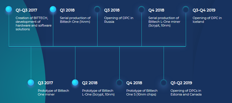 BITTECH ROADMAP MAIN.PNG