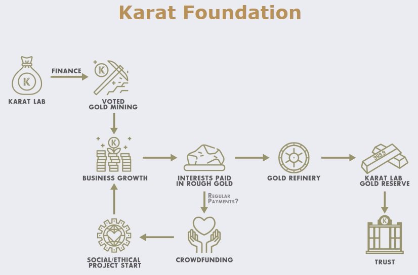 karatcoin cycle