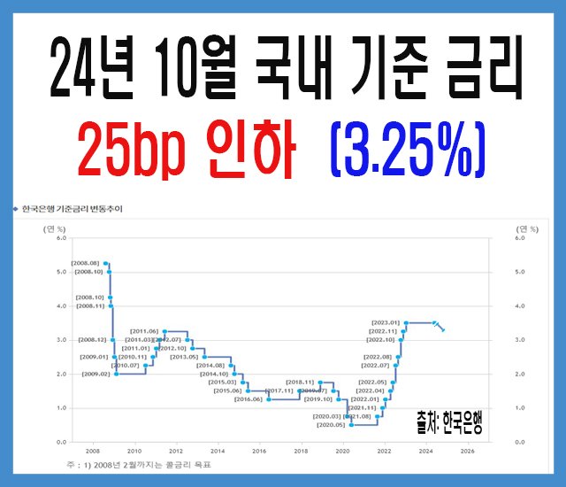 24년 10월 국내 기준 금리-1.jpg