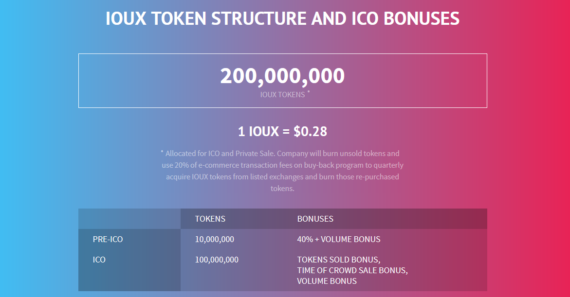 wtoken structure and ico.PNG