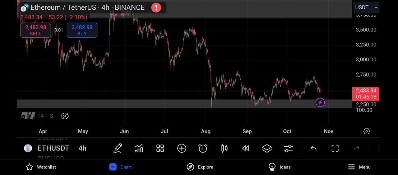 Screenshot_2024-10-25-19-13-43-719_com.tradingview.tradingviewapp.jpg