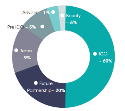 BITTECH TOKEN DISTRIBUTION DIAGRAM.PNG