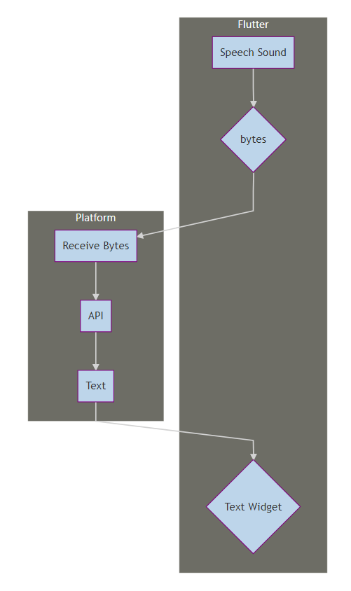 flutter-platform.png