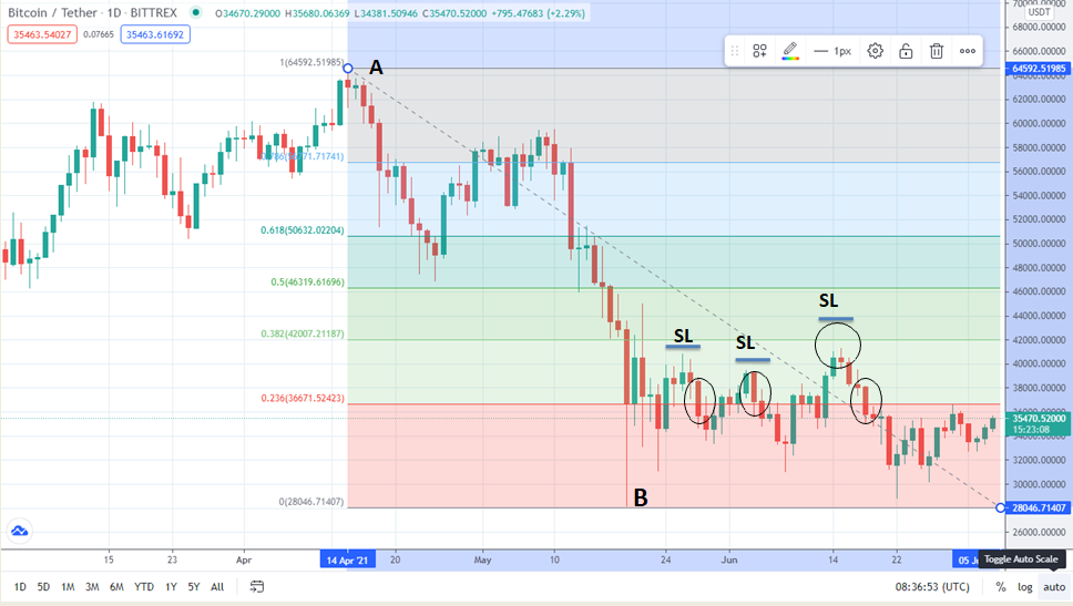 Fibonacci Retracement 4.png