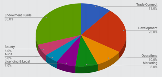 wallocation fund.png