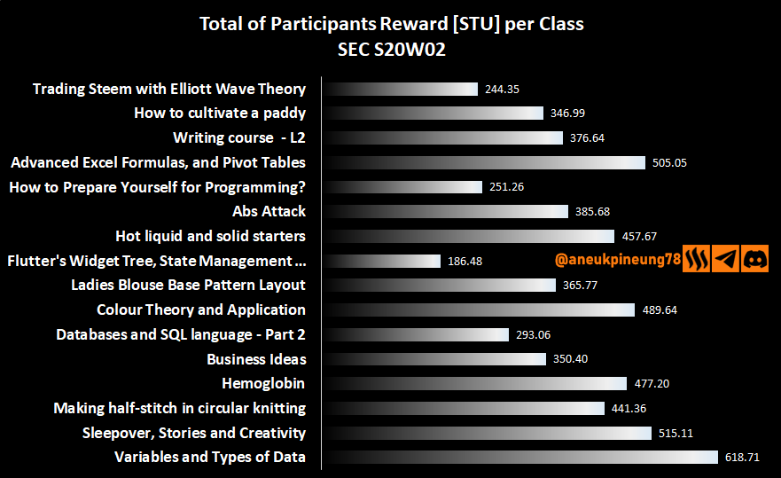 sec-s20w02-stats-dg02.png