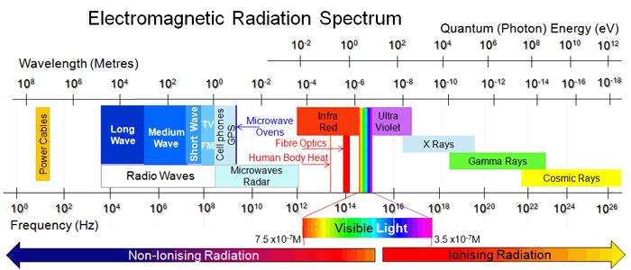 5emspectrum.gif