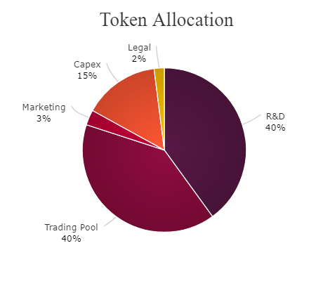 lucre token alloc.png