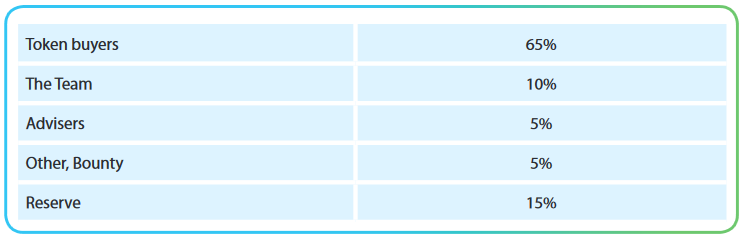 tokn distribution.PNG
