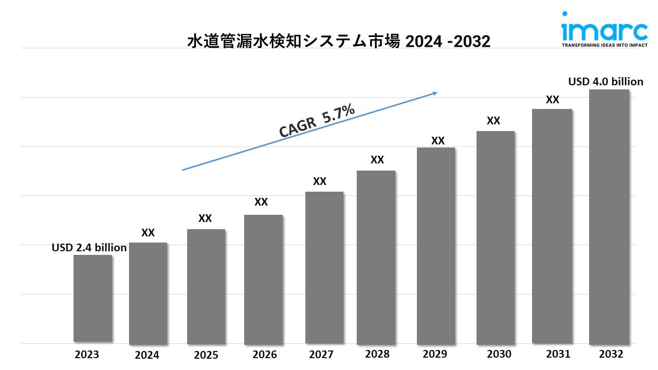 water pipeline leak detection system market 2.jpg