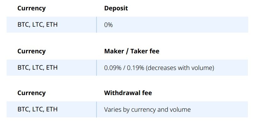 Transaction fees.jpg