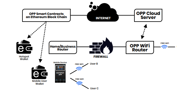 Image result for logo opp open wifi bounty