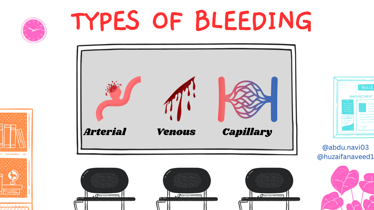 Typess of bleeding.png