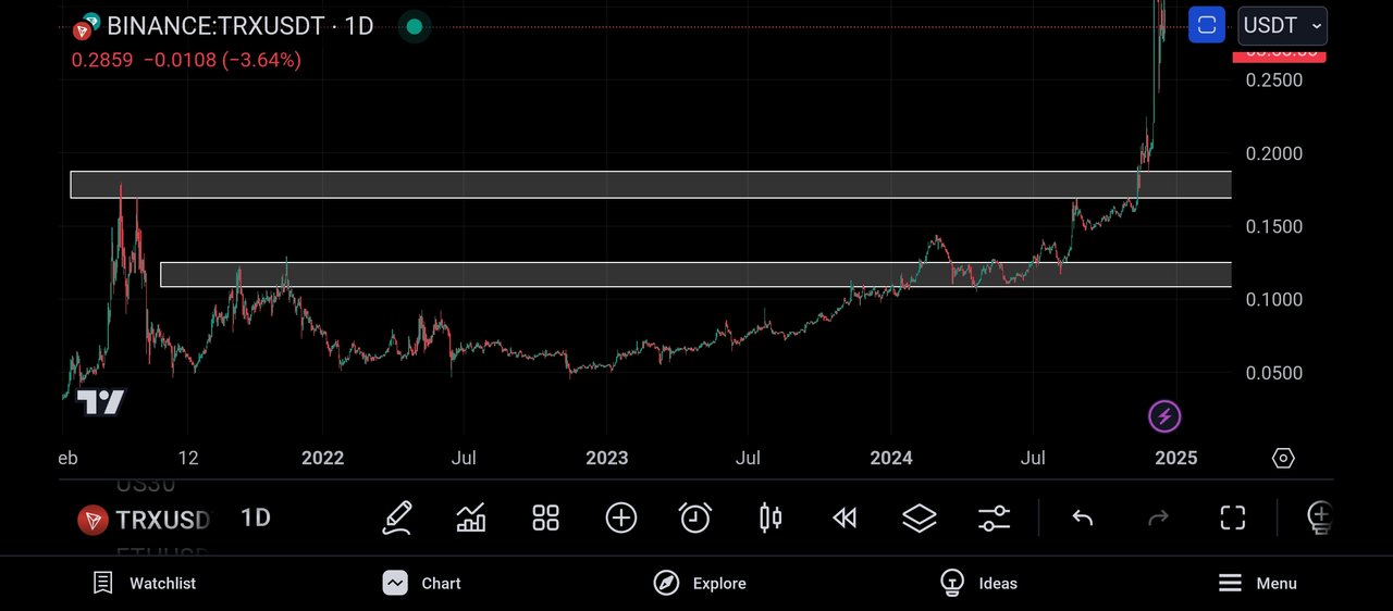 Screenshot_2024-12-17-21-01-05-680_com.tradingview.tradingviewapp.jpg