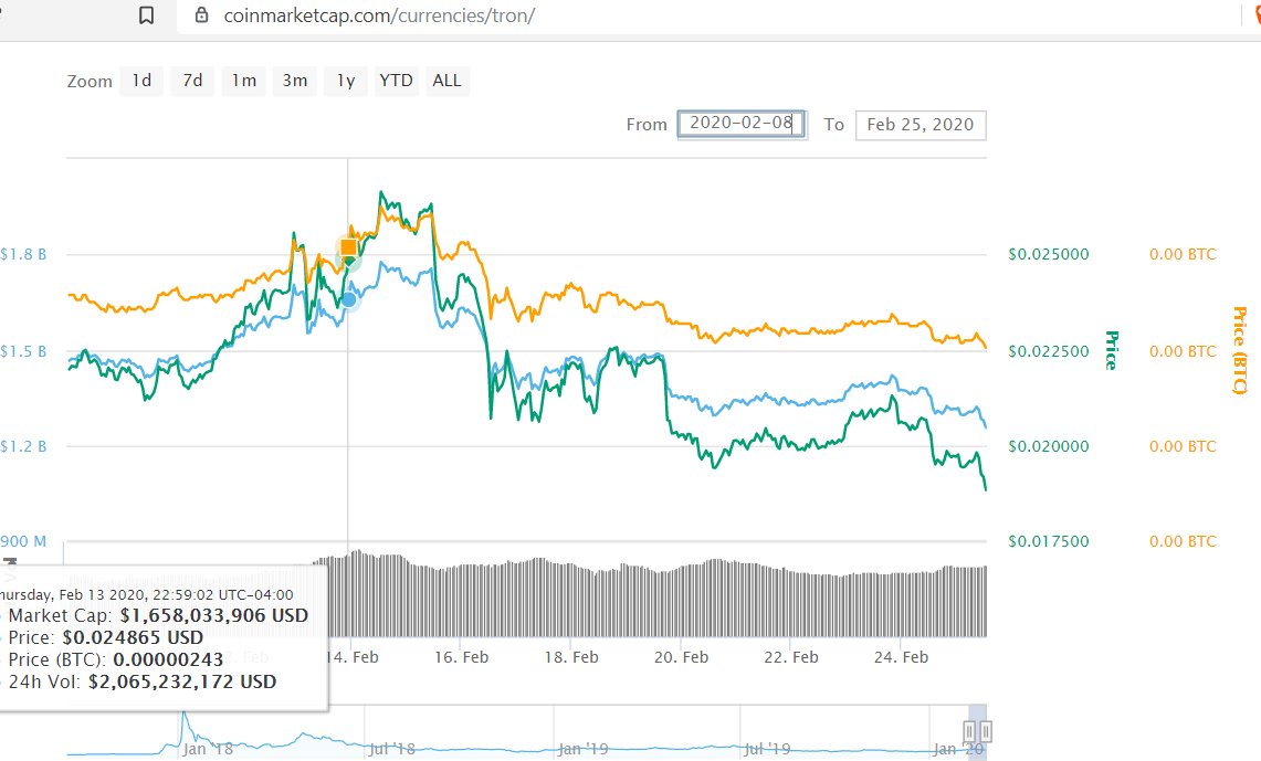 tron charts.jpg