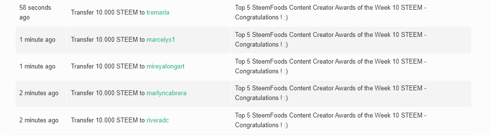 Top Content Creators Rewards.png