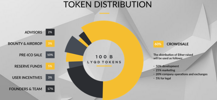 VAPING TOKEN DISTRIBUTION MAIN.PNG