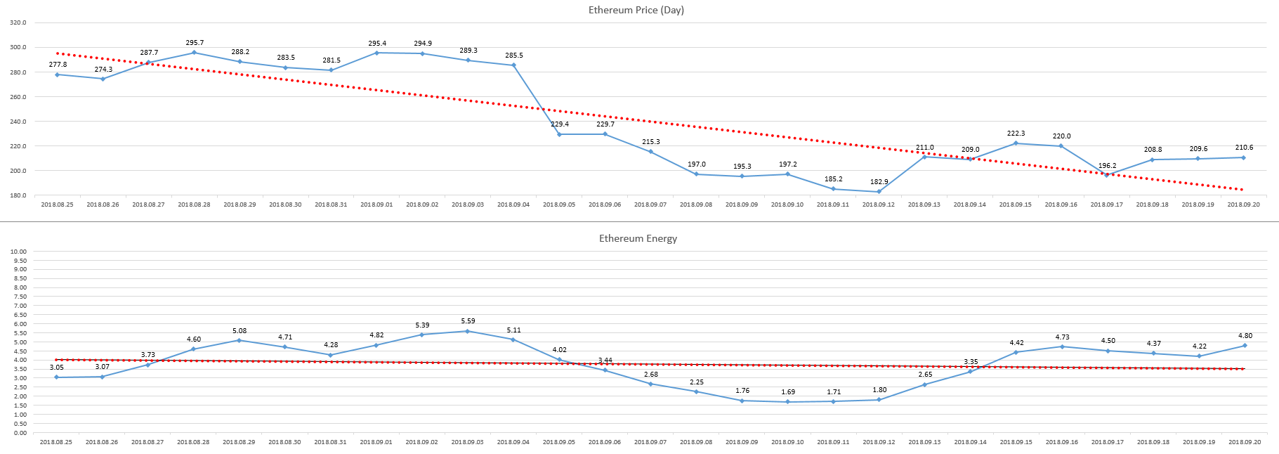 2018-09-21_day_ETH_Energy.PNG
