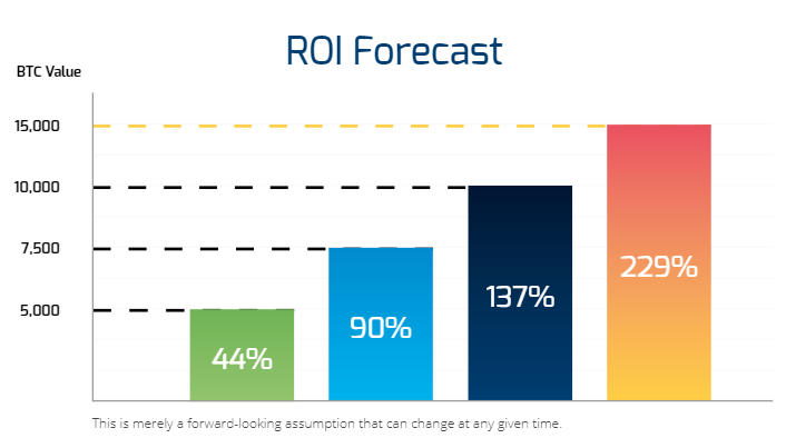 roiforcast.PNG