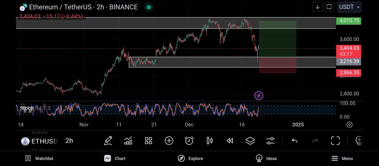 Screenshot_2024-12-20-22-16-44-067_com.tradingview.tradingviewapp.jpg