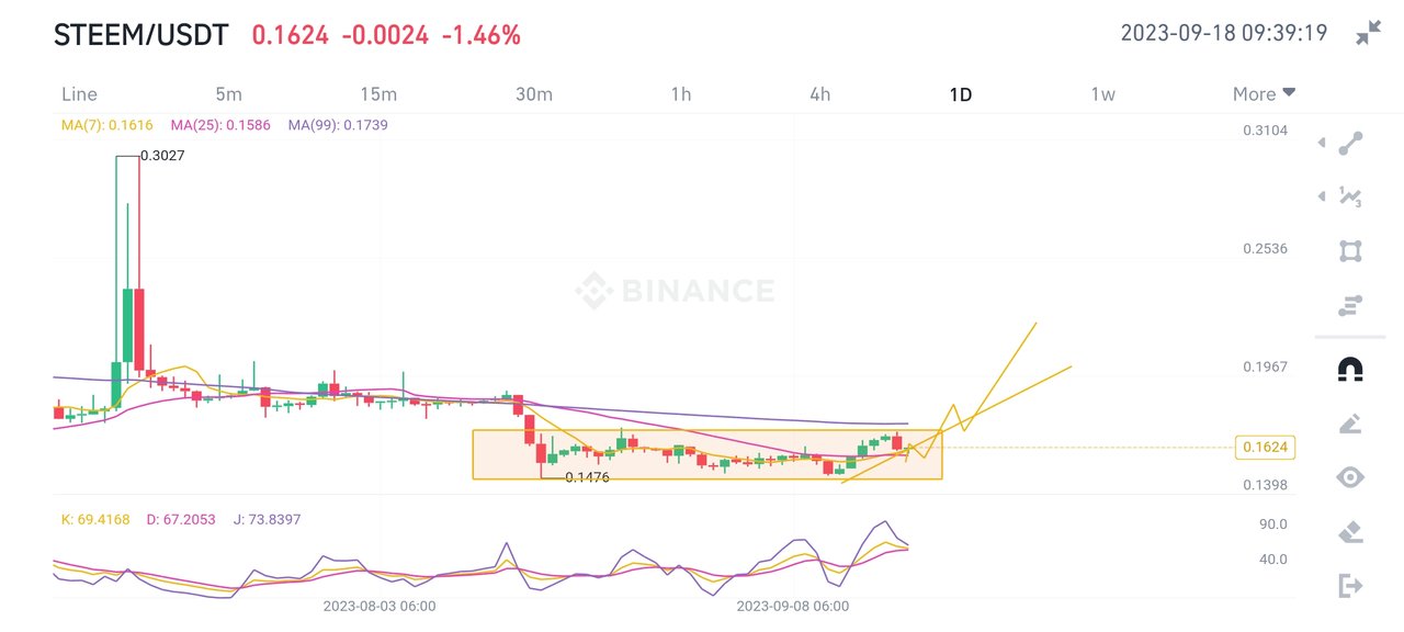 Screenshot_2023-09-18-09-35-35-109_com.binance.dev.jpg