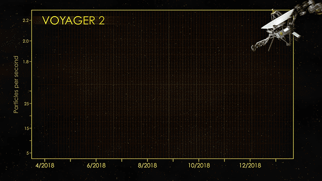 20181105 Voyager2.gif