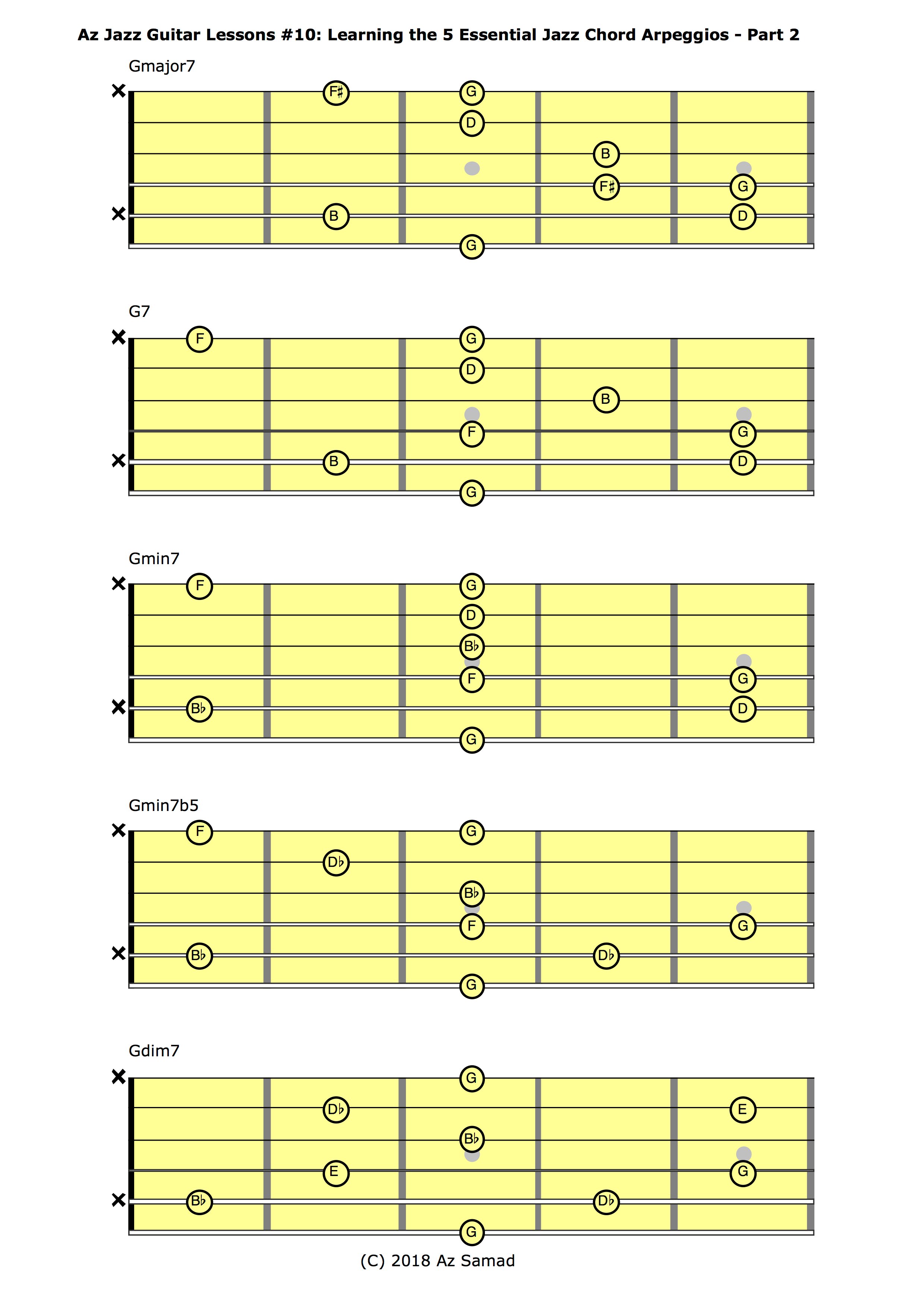 Steemit Lesson 10 - Jazz Arpeggios.jpg