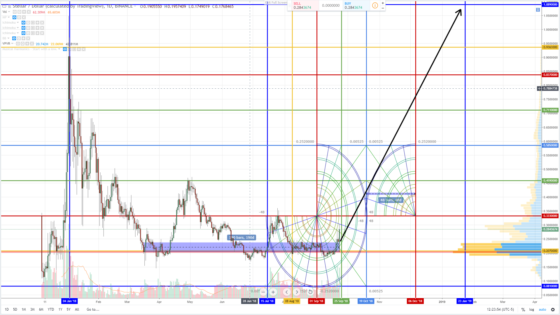 xlmusd crypto price prediction