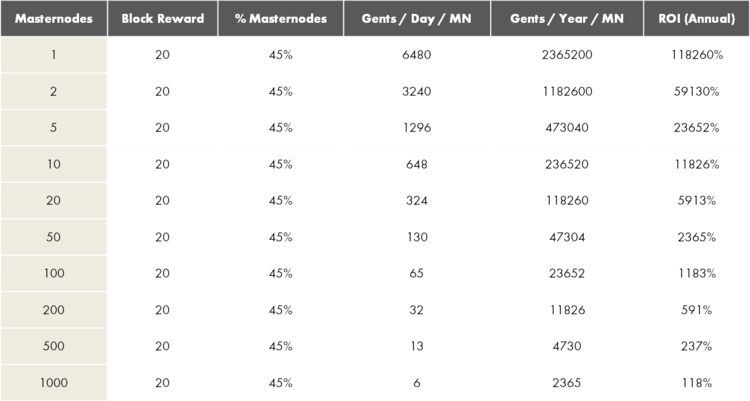 MN-Rewards.png