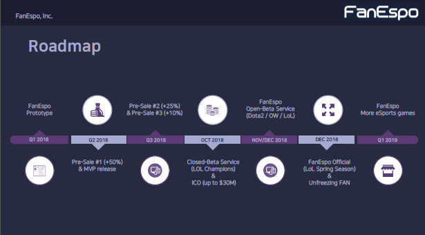 fantasy sprts roadmap.PNG