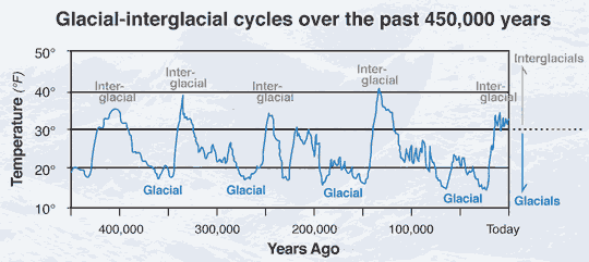 Ice_ages2.gif