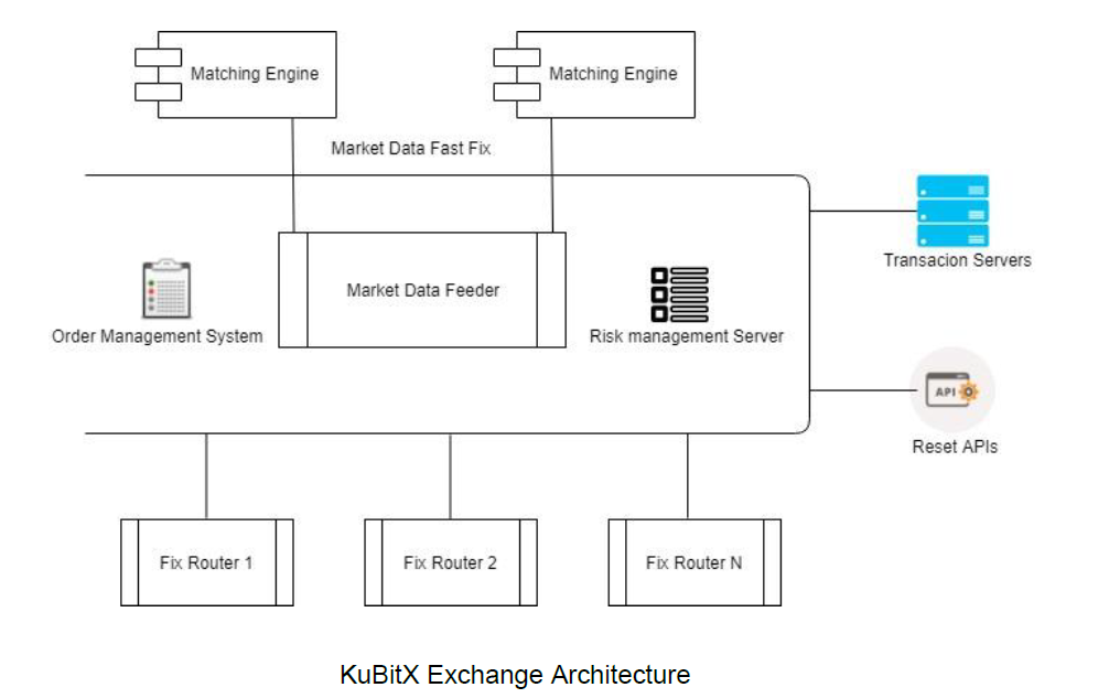 architecture kubit.PNG