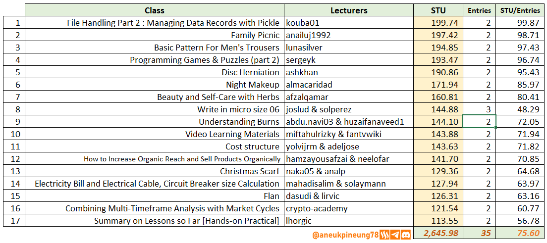 SLCs21w06-Stats-tb09.png