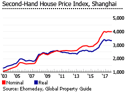 Chart 21.gif