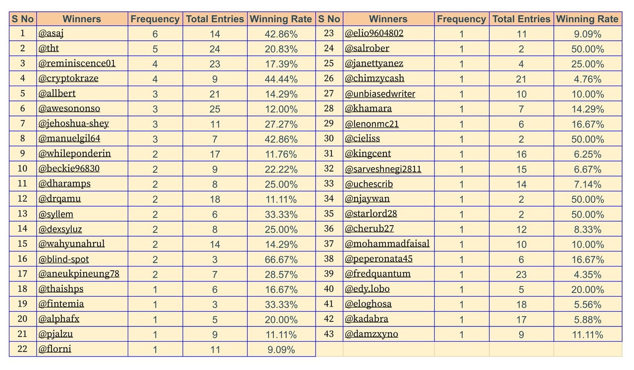 Season2-Winners-1.jpg