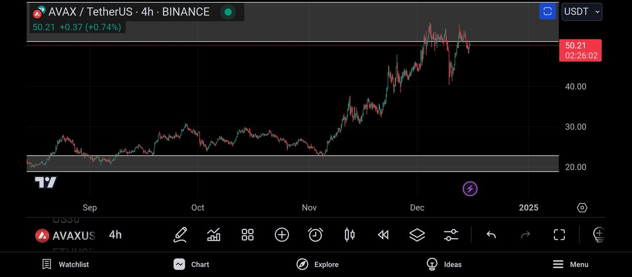 Screenshot_2024-12-15-18-33-58-171_com.tradingview.tradingviewapp.jpg