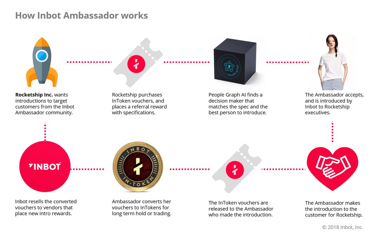 Hasil gambar untuk hadiah inbot AMBASSADOR