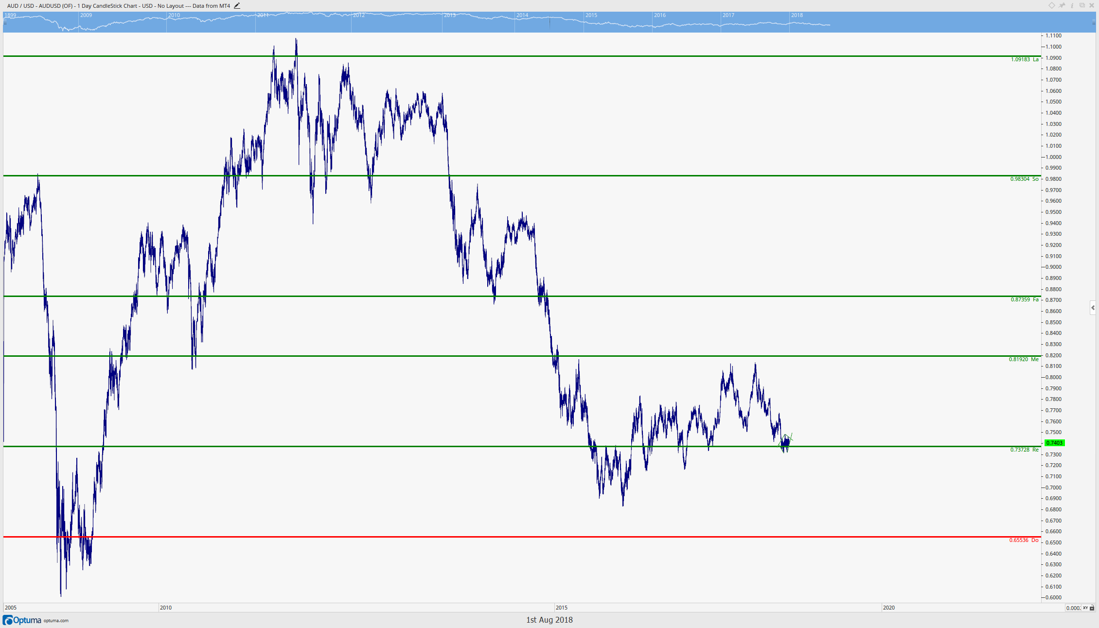 AUDUSD