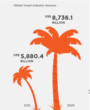 global travel revenue.png