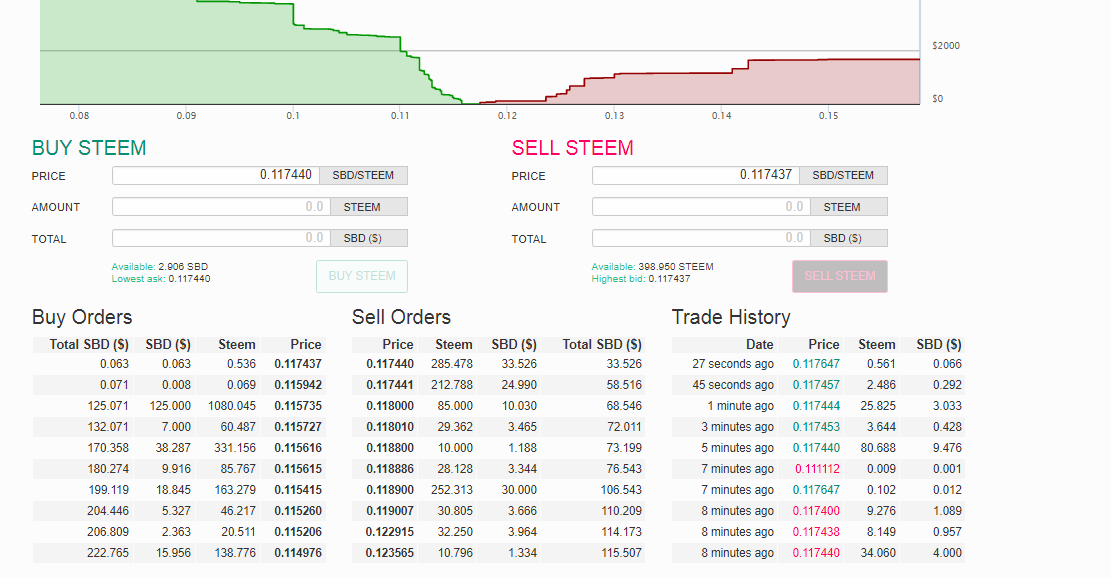 steemwallet-market-2.png