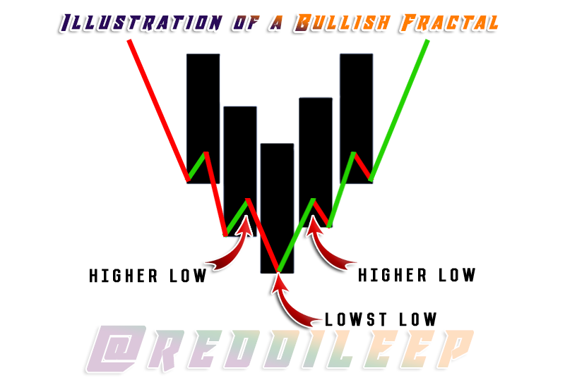 Bullish-Bearish-Fractals.png