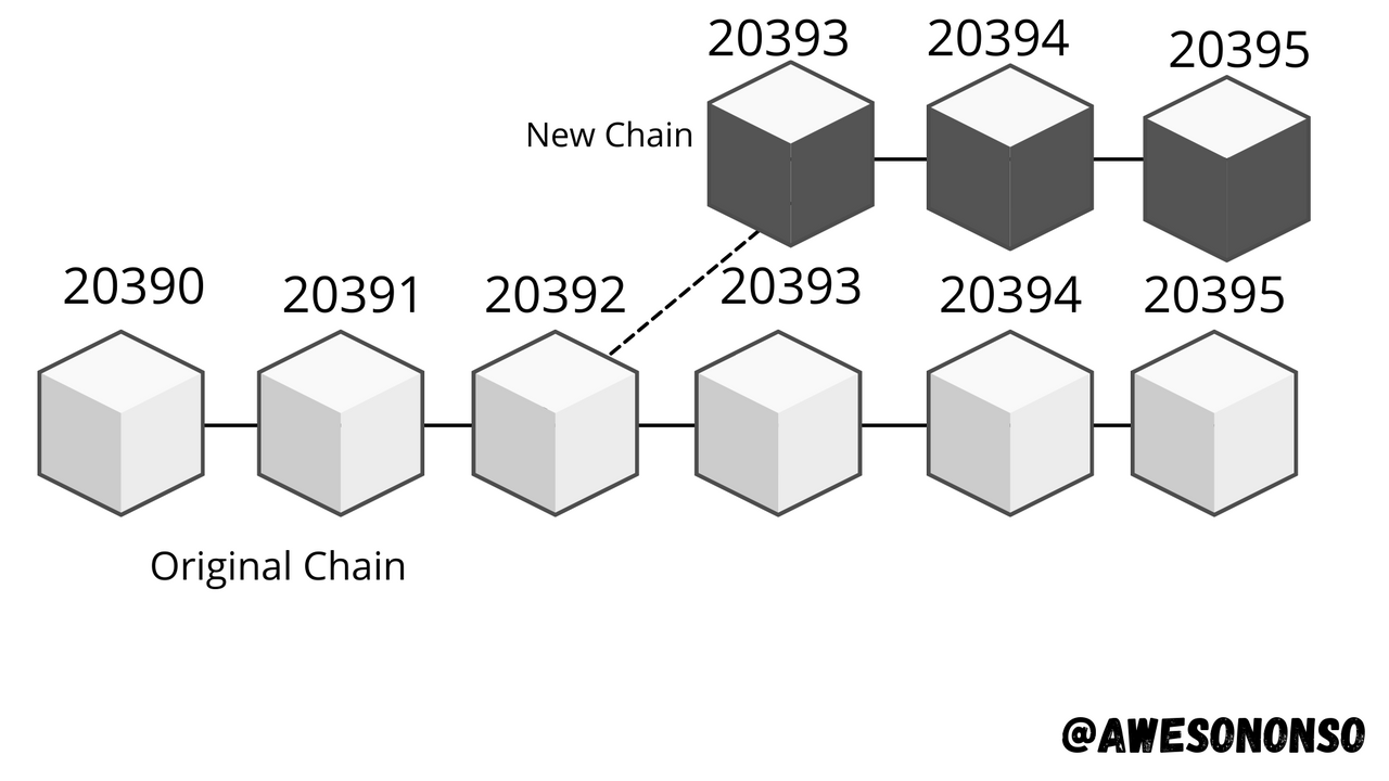 Hard Fork.png